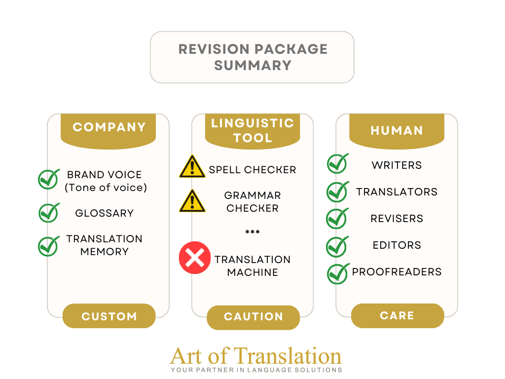 Revision toolkit summary to optimize the revision process.